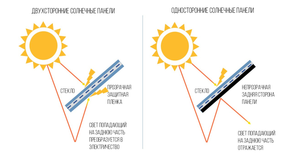 Двухсторонние панели.jpg