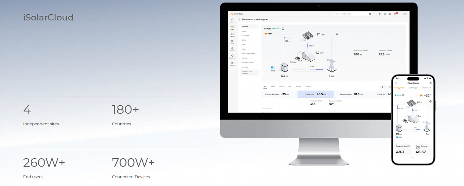 Sungrow представляет 3